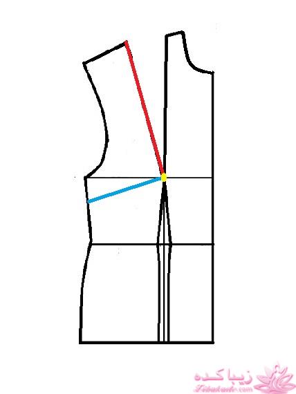 پرسش و پاسخ خیاطی به روش مولر