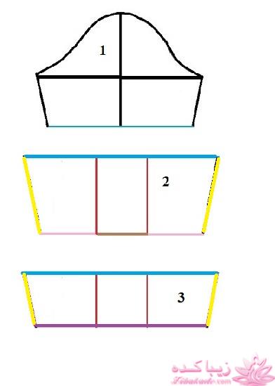 پرسش و پاسخ خیاطی