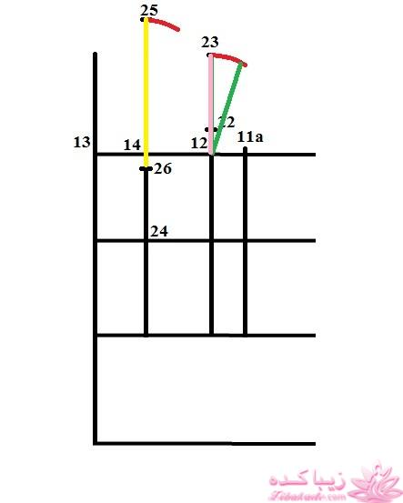 پرسش و پاسخ خیاطی
