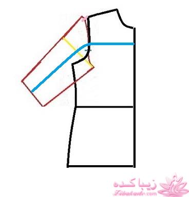 پرسش و پاسخ خیاطی