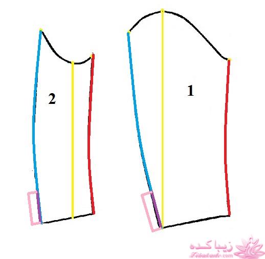 آموزش خیاطی با متد مولر 