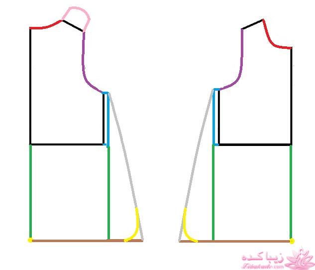 آموزش دوخت سیسمونی نوزاد