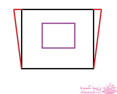 پرسش و پاسخ خیاطی