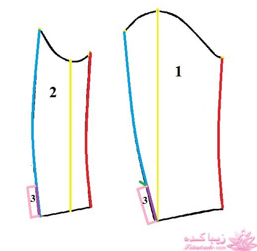 آموزش خیاطی با متد مولر 