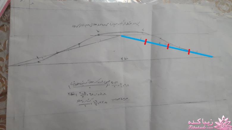 پرسش و پاسخ خیاطی به روش مولر