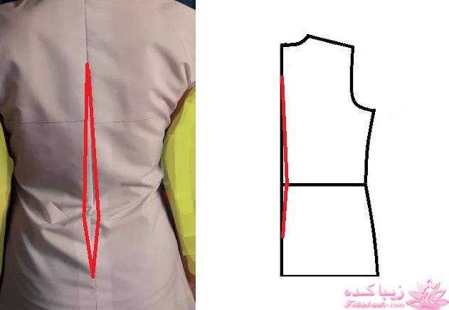 پرسش و پاسخ خیاطی به روش مولر