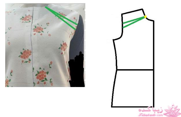 پرسش و پاسخ خیاطی به روش مولر