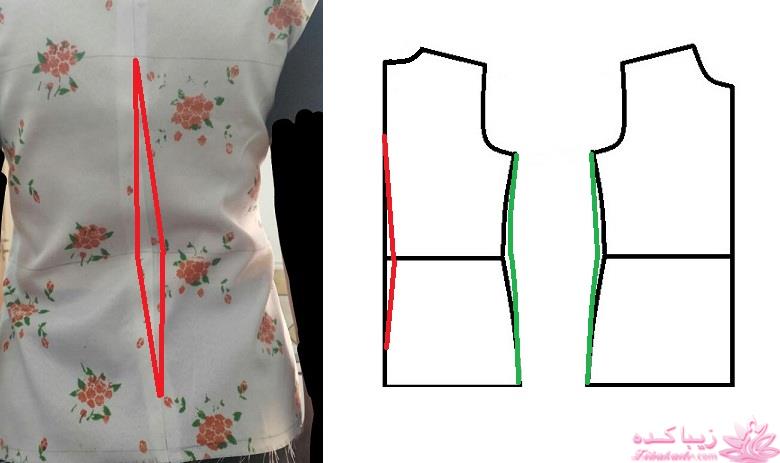 پرسش و پاسخ خیاطی به روش مولر