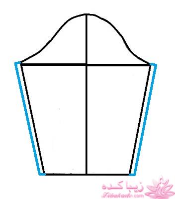 پرسش و پاسخ خیاطی به روش مولر