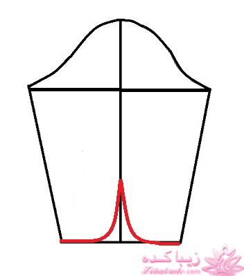 پرسش و پاسخ خیاطی