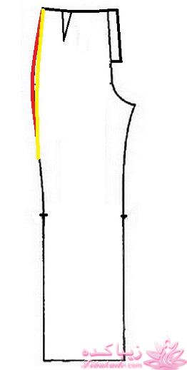 پرسش و پاسخ خیاطی به روش مولر