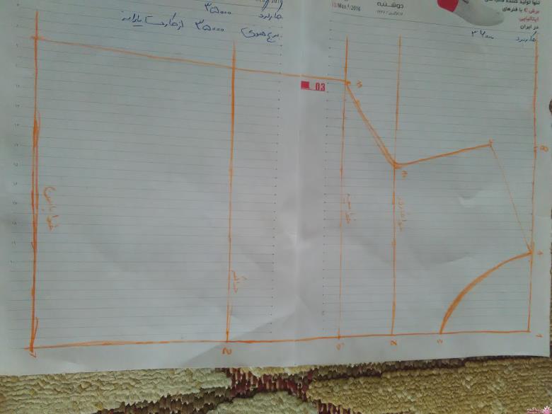 آموزش خیاطی لباس کودک