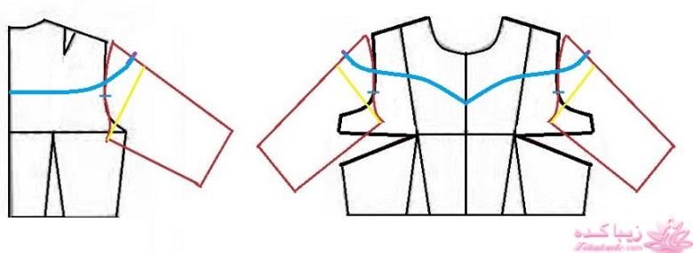 پرسش و پاسخ خیاطی به روش مولر