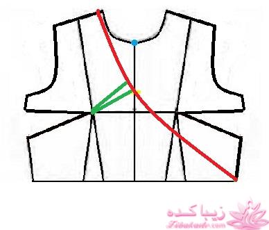 آموزش دوخت مانتو