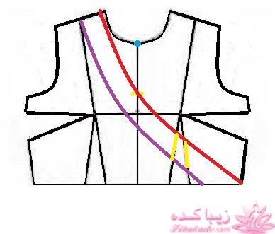 آموزش دوخت مانتو