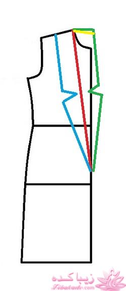 پرسش و پاسخ خیاطی