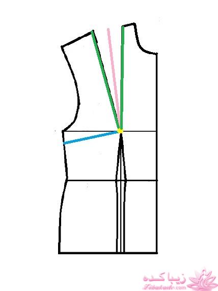 پرسش و پاسخ خیاطی