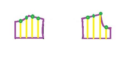 پرسش و پاسخ خیاطی