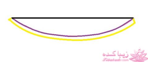 آموزش دوخت سیسمونی نوزاد