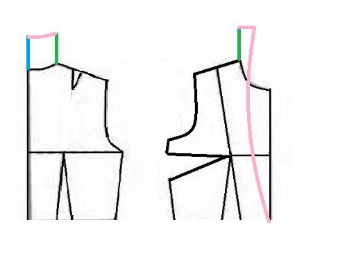 پرسش و پاسخ خیاطی