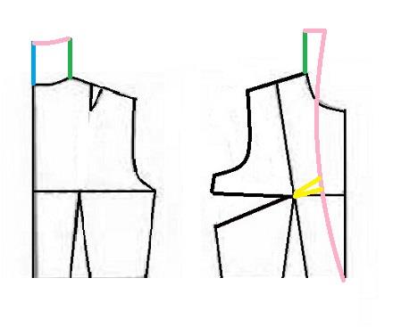 پرسش و پاسخ خیاطی