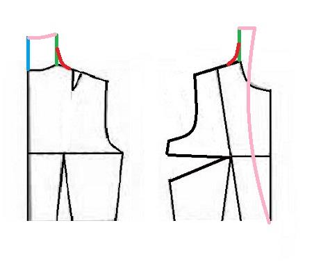 پرسش و پاسخ خیاطی