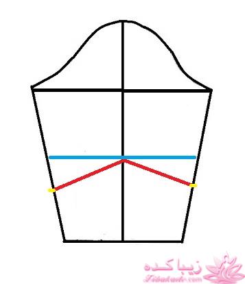 آموزش دوخت مانتو