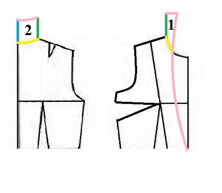 پرسش و پاسخ خیاطی