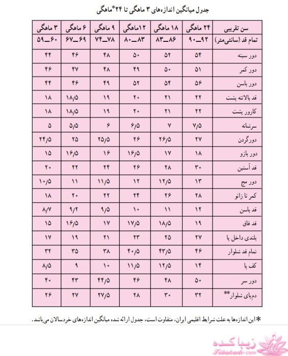 پرسش و پاسخ خیاطی