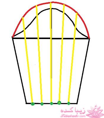 پرسش و پاسخ خیاطی