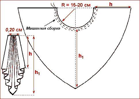 ژورنال لباسهای زنانه با الگو