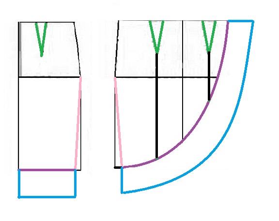 پرسش و پاسخ خیاطی