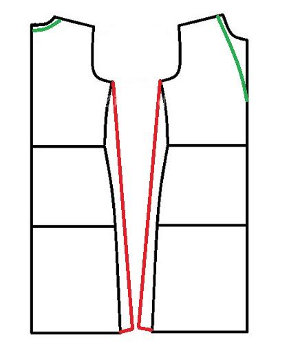 پرسش و پاسخ خیاطی به روش مولر