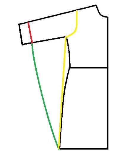 آموزش دوخت مانتو