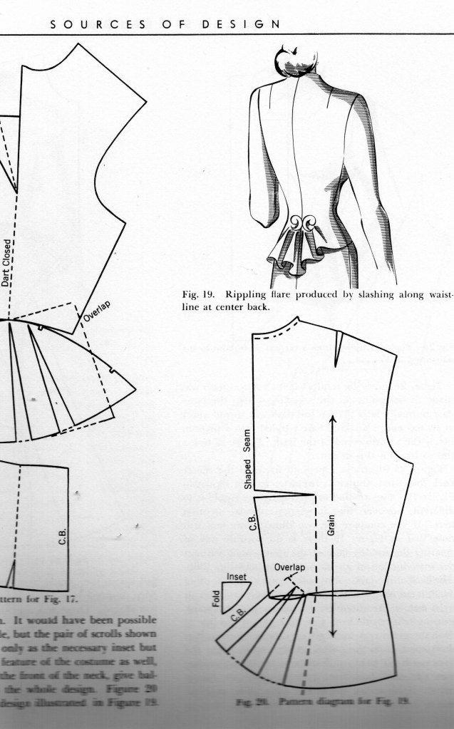 ژورنال لباسهای زنانه با الگو