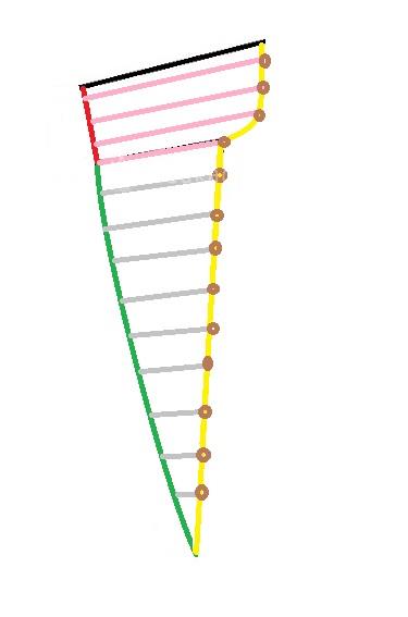 آموزش دوخت مانتو