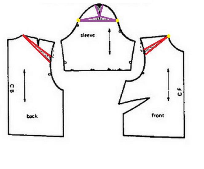 آموزش دوخت لباس مجلسی