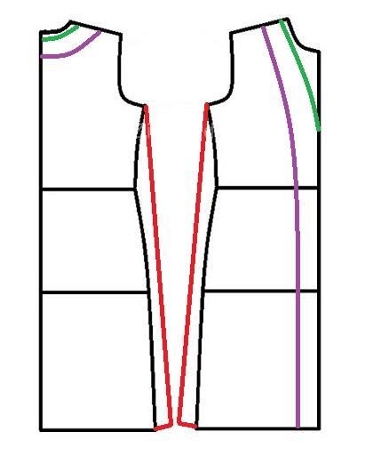 پرسش و پاسخ خیاطی به روش مولر