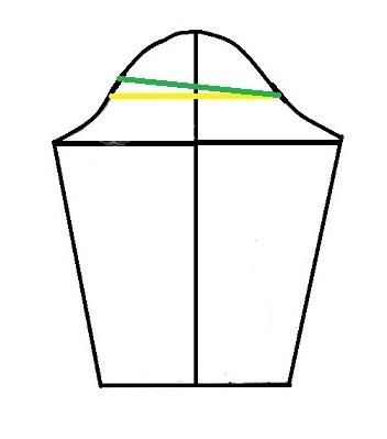 پرسش و پاسخ خیاطی به روش مولر