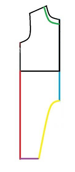 پرسش و پاسخ خیاطی