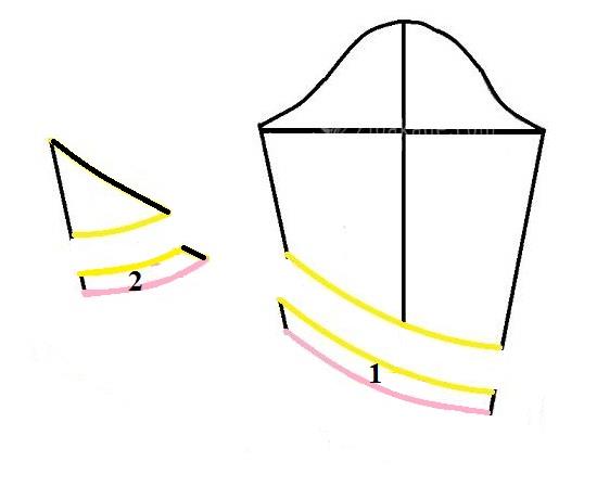 آموزش دوخت مانتو