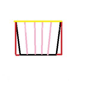 پرسش و پاسخ خیاطی به روش مولر