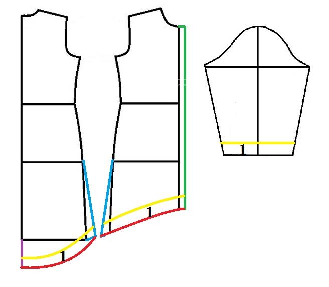 آموزش دوخت مانتو