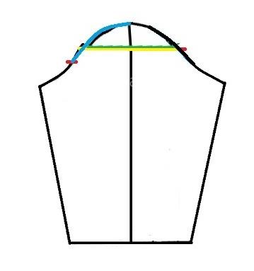 پرسش و پاسخ خیاطی به روش مولر