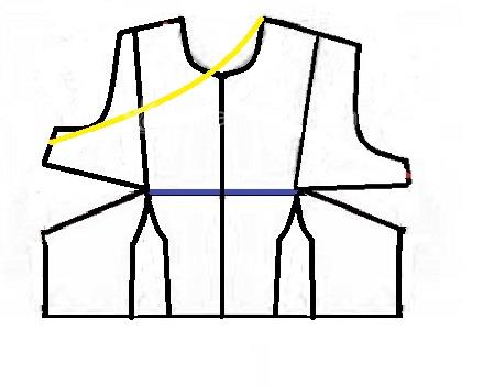 پرسش و پاسخ خیاطی