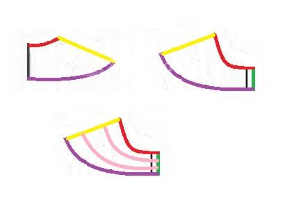 آموزش دوخت مانتو