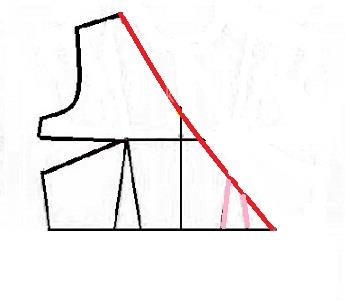 پرسش و پاسخ خیاطی