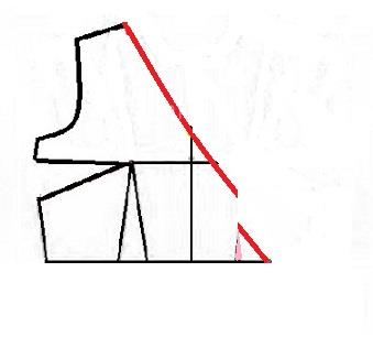 پرسش و پاسخ خیاطی