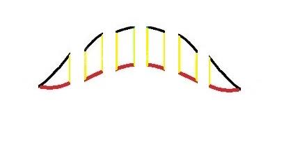 آموزش خیاطی لباس کودک