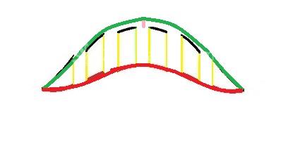آموزش خیاطی لباس کودک